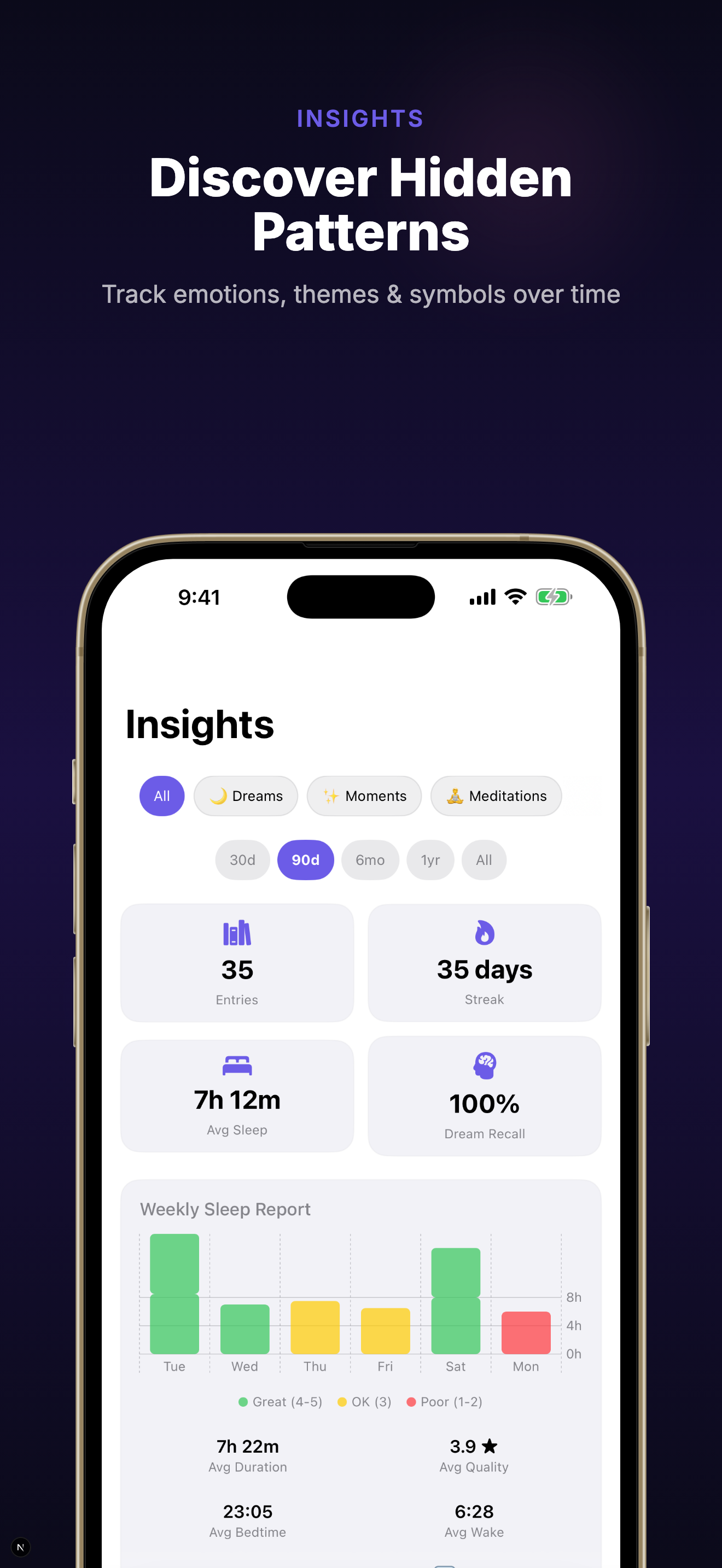 AI insights